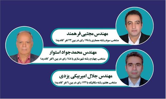 رای اعتماد مهندسین کشور به نمایندگان استان یزد در انتخابات شورای مرکزی